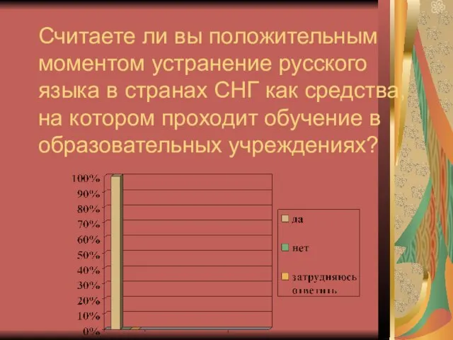 Считаете ли вы положительным моментом устранение русского языка в странах СНГ как