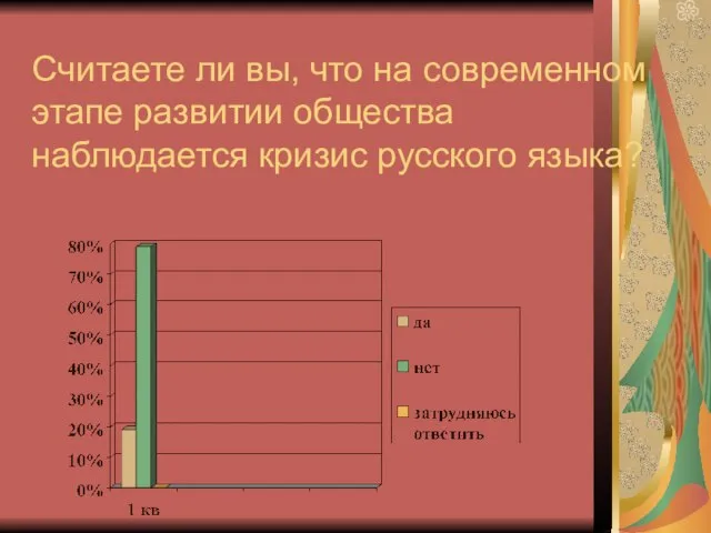 Считаете ли вы, что на современном этапе развитии общества наблюдается кризис русского языка?