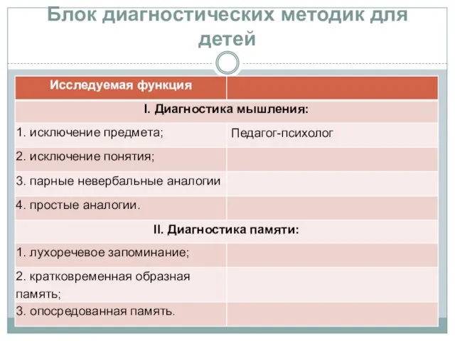 Блок диагностических методик для детей