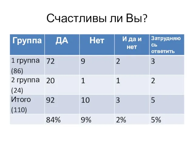 Счастливы ли Вы?