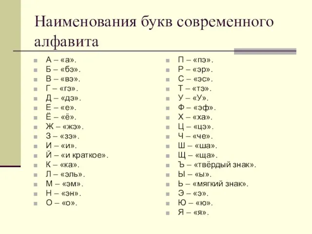 Наименования букв современного алфавита А – «а». Б – «бэ». В –