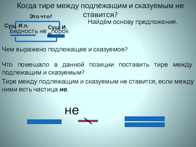 Когда тире между подлежащим и сказуемым не ставится? Бедность не порок Сущ.