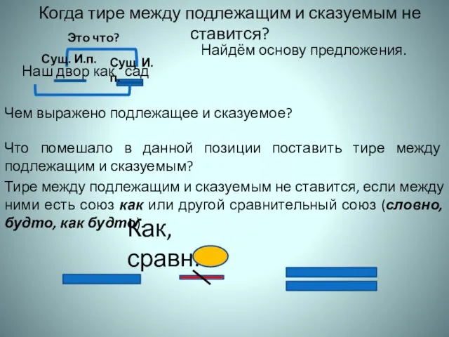 Когда тире между подлежащим и сказуемым не ставится? Наш двор как сад