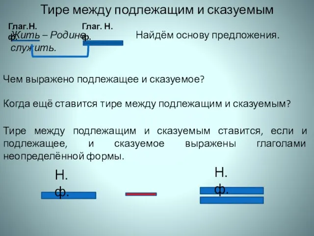 Тире между подлежащим и сказуемым Жить – Родине служить. Найдём основу предложения.