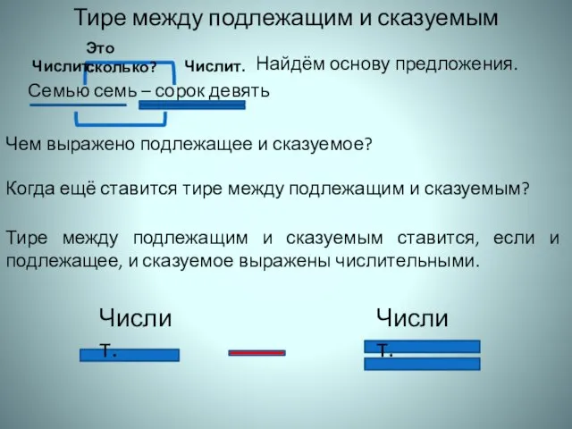 Тире между подлежащим и сказуемым Семью семь – сорок девять Числит. Числит.