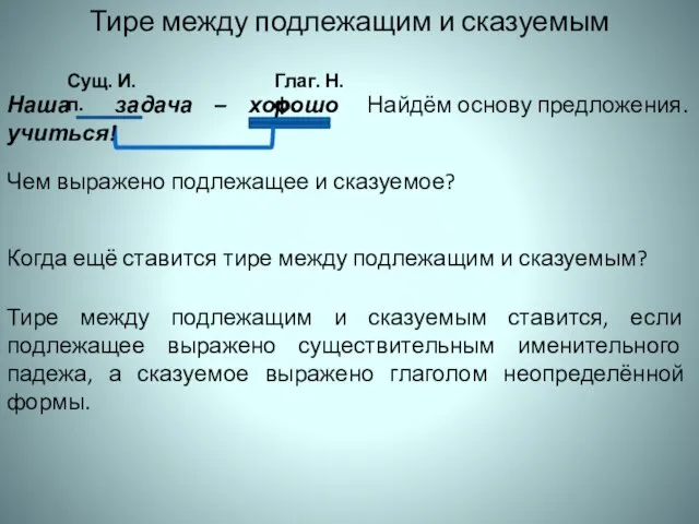 Тире между подлежащим и сказуемым Сущ. И.п. Глаг. Н.ф. Найдём основу предложения.