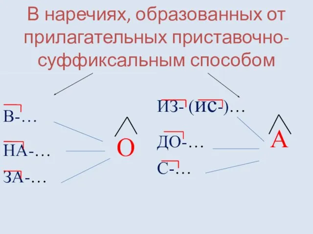 В наречиях, образованных от прилагательных приставочно-суффиксальным способом В-… НА-… О ЗА-… ИЗ- (ис-)… ДО-… А С-…