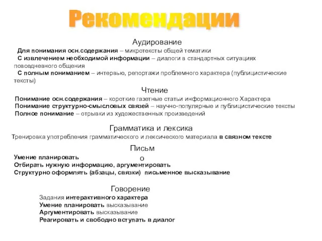 Рекомендации Аудирование Для понимания осн.содержания – микротексты общей тематики С извлечением необходимой