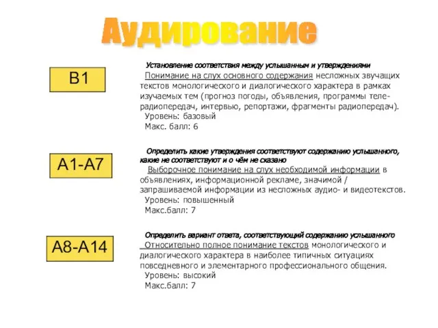 Аудирование Установление соответствия между услышанным и утверждениями Понимание на слух основного содержания