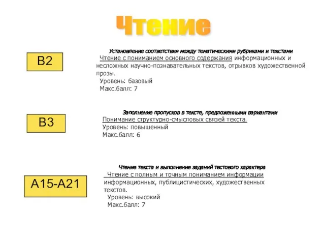 Чтение Установление соответствия между тематическими рубриками и текстами Чтение с пониманием основного