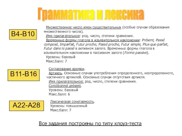 Грамматика и лексика Множественное число имен существительных (особые случаи образования множественного числа).