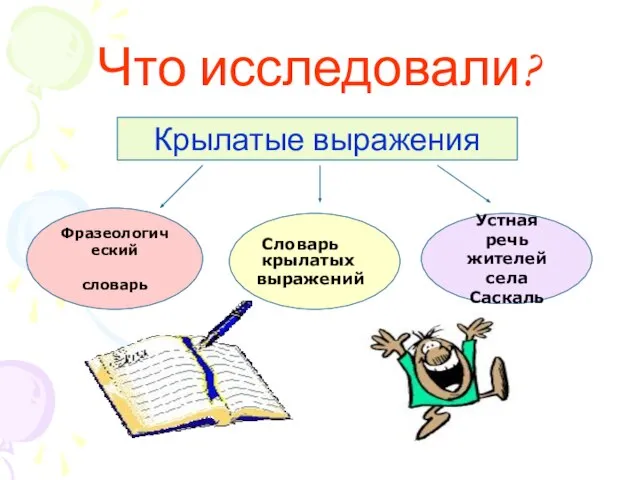 Что исследовали? Крылатые выражения Фразеологический словарь Устная речь жителей села Саскаль Словарь крылатых выражений