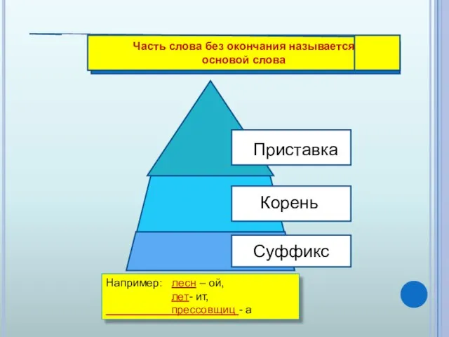 Например: лесн – ой, лет- ит, прессовщиц - а Что называется основой