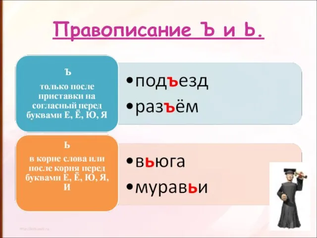 Правописание Ъ и Ь.