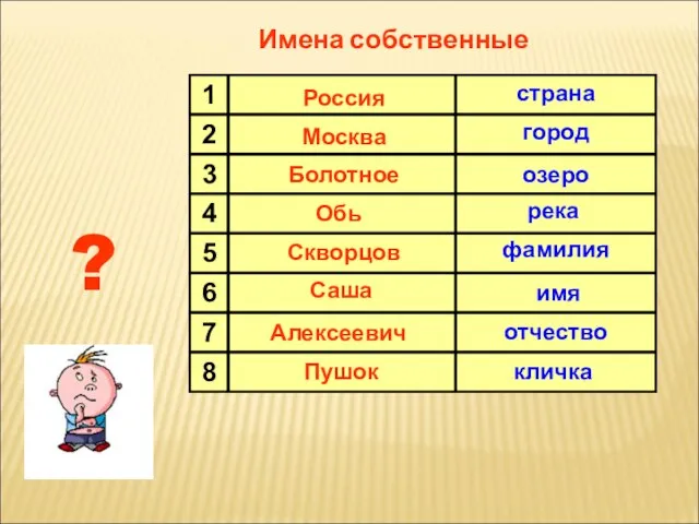 Россия Москва Обь Скворцов Саша Алексеевич город река фамилия имя отчество страна