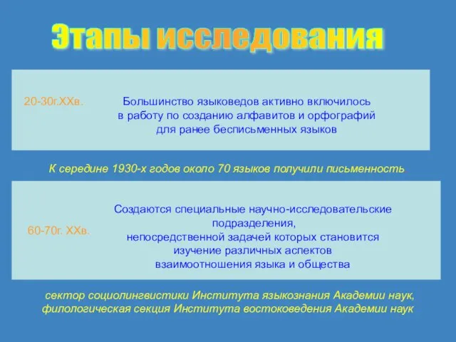 Этапы исследования Большинство языковедов активно включилось в работу по созданию алфавитов и