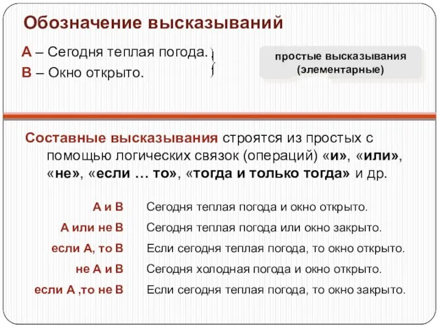 Обозначение высказываний A – Сегодня теплая погода. B – Окно открыто. простые