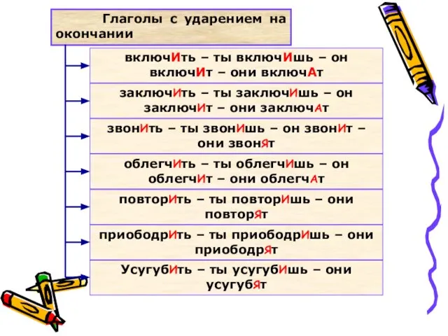 Глаголы с ударением на окончании включИть – ты включИшь – он включИт