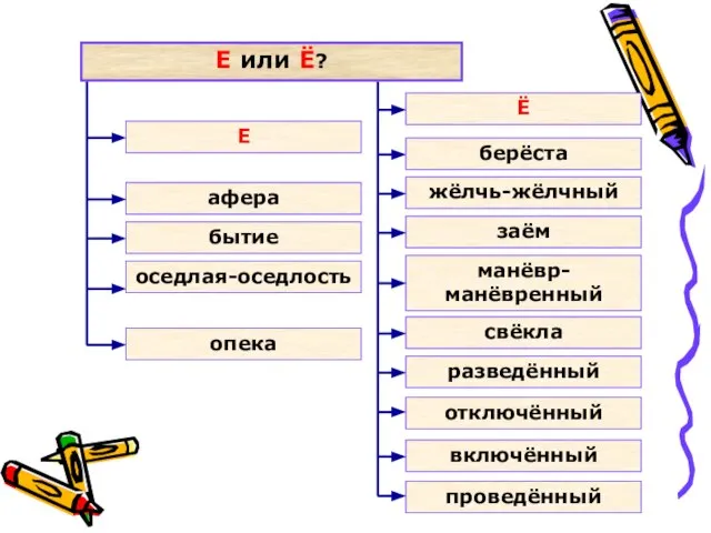 Е или Ё? афера Е Ё бытие оседлая-оседлость опека берёста жёлчь-жёлчный заём