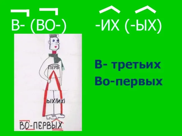 В- третьих Во-первых В- (ВО-) -ИХ (-ЫХ)