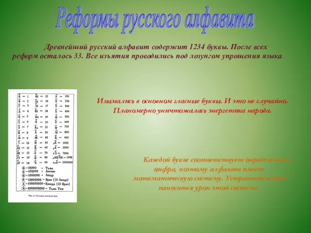 Реформы русского алфавита Древнейший русский алфавит содержит 1234 буквы. После всех реформ