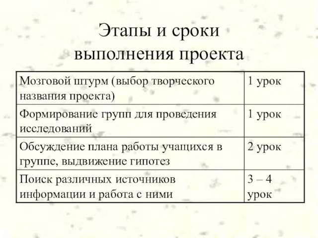 Этапы и сроки выполнения проекта