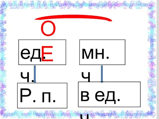 О Е ед. ч. мн. ч Р. п. в ед. ч.