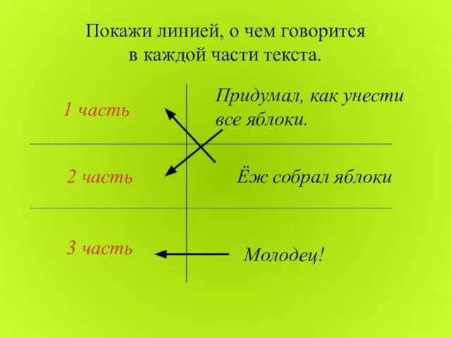 Покажи линией, о чем говорится в каждой части текста. 1 часть 2