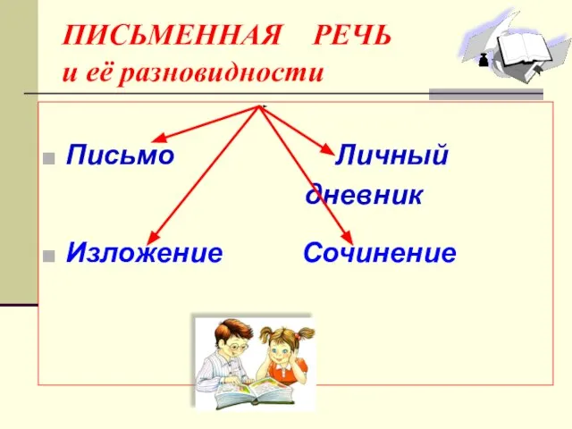 ПИСЬМЕННАЯ РЕЧЬ и её разновидности Письмо Личный дневник Изложение Сочинение