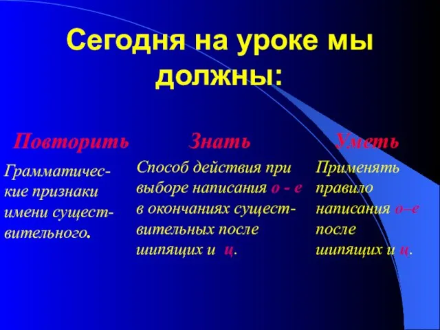 Сегодня на уроке мы должны: Повторить Грамматичес- кие признаки имени сущест- вительного.