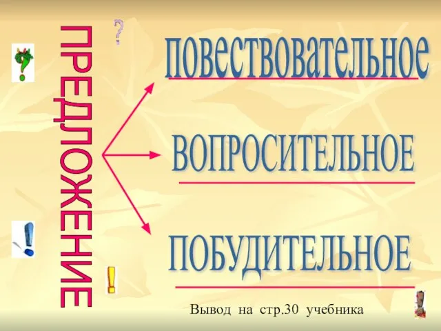 ПРЕДЛОЖЕНИЕ повествовательное ВОПРОСИТЕЛЬНОЕ ПОБУДИТЕЛЬНОЕ Вывод на стр.30 учебника