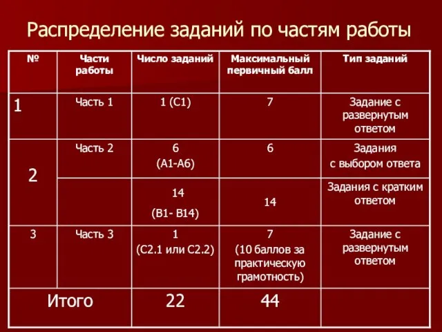 Распределение заданий по частям работы