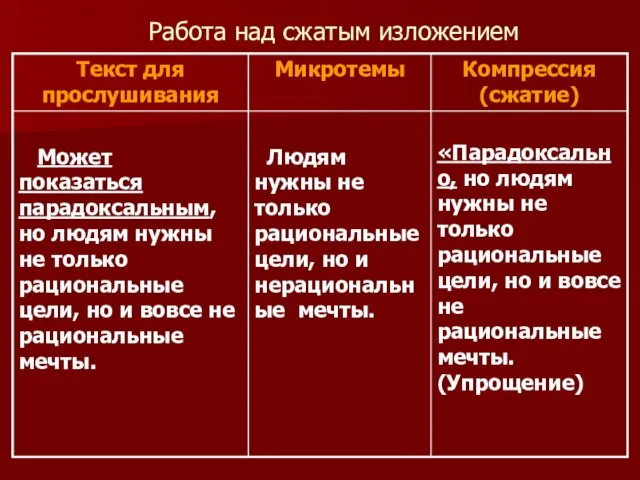 Работа над сжатым изложением