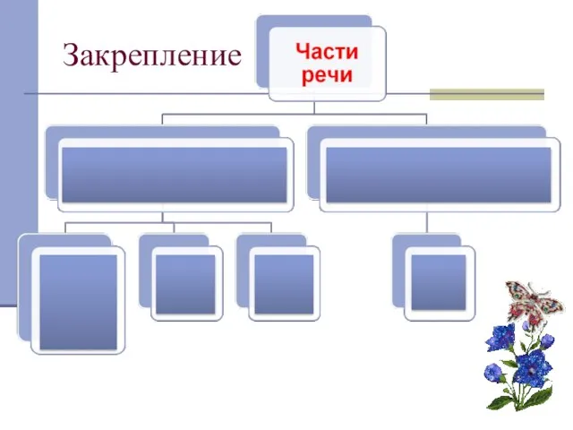 Закрепление ?