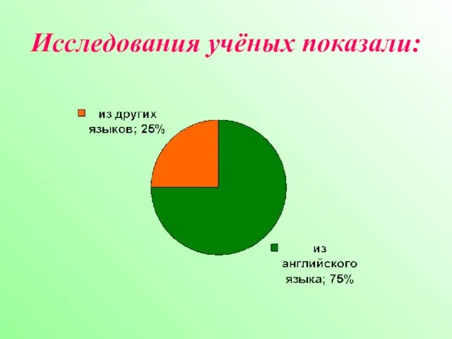 Исследования учёных показали: