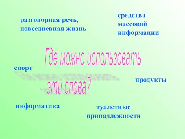 Где можно использовать эти слова? средства массовой информации разговорная речь, повседневная жизнь