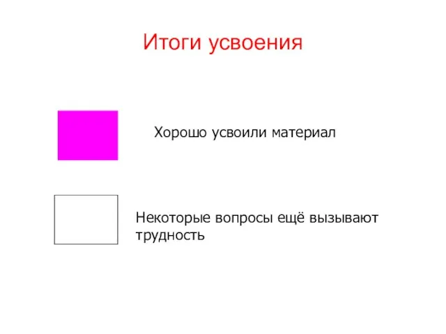 Итоги усвоения Хорошо усвоили материал Некоторые вопросы ещё вызывают трудность