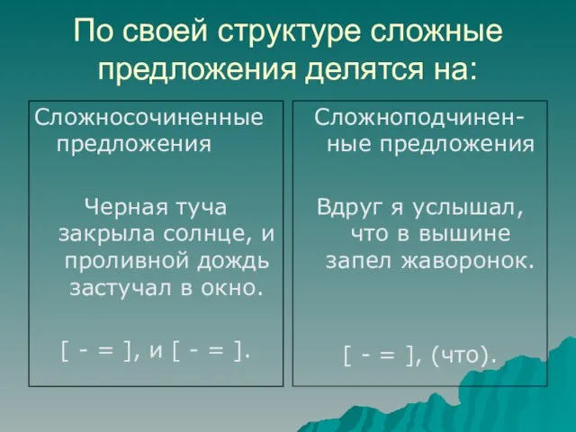 По своей структуре сложные предложения делятся на: Сложносочиненные предложения Черная туча закрыла