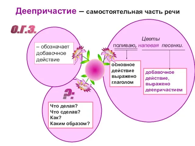 Деепричастие – самостоятельная часть речи О.Г.З. – обозначает добавочное действие Цветы поливаю,