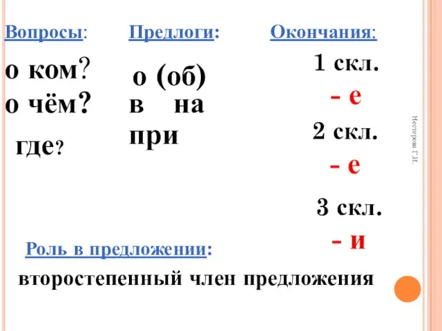 Нестерова Г.И. Вопросы: Предлоги: Окончания: Роль в предложении: о чём? о ком?