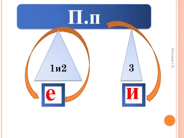 П.п и Нестерова Г.И. е 1и2 3