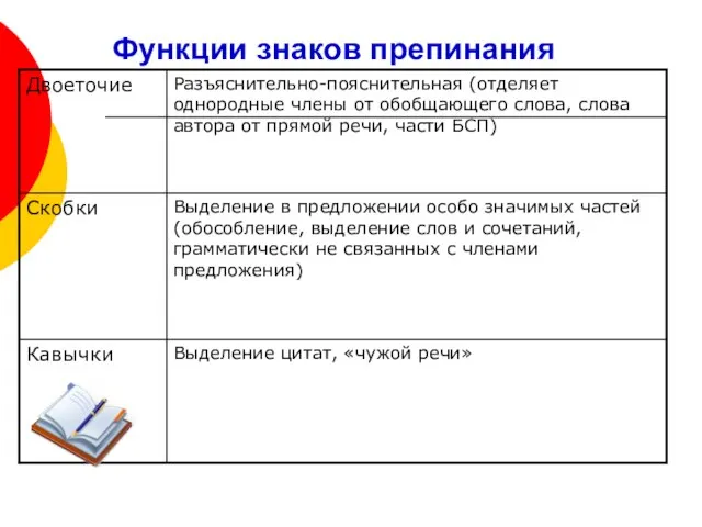 Функции знаков препинания