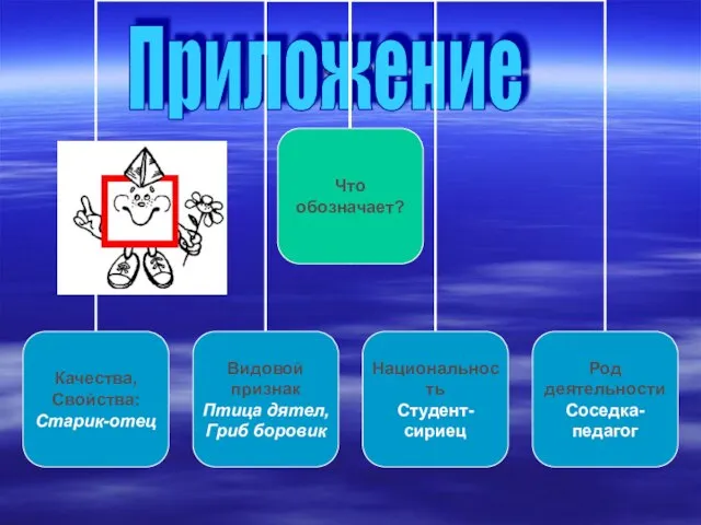 Что обозначает? Приложение