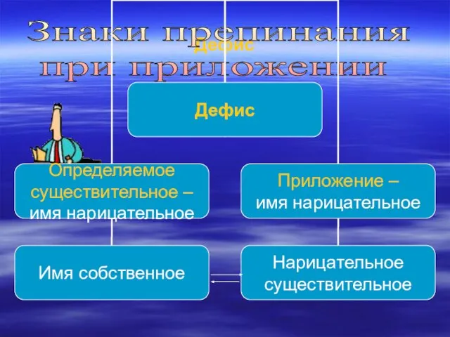 Дефис Знаки препинания при приложении