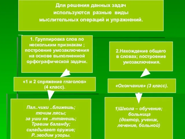 1. Группировка слов по нескольким признакам ; построение умозаключения на основе выполненной