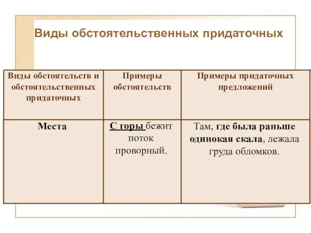 Снег всё становился белее и ярче, так что ломило глаза. - Следствия