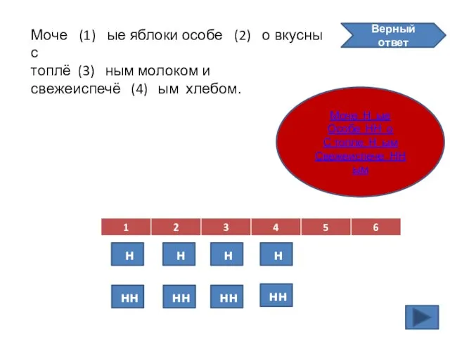 Моче (1) ые яблоки особе (2) о вкусны с топлё (3) ным