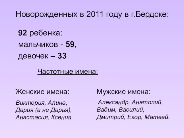 Новорожденных в 2011 году в г.Бердске: 92 ребенка: мальчиков - 59, девочек