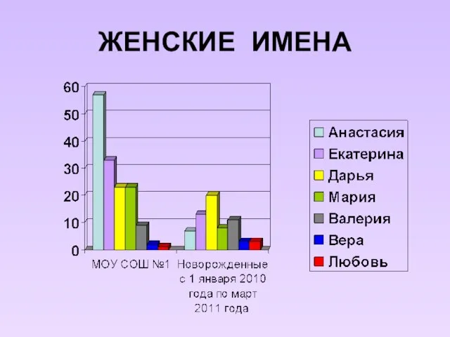 ЖЕНСКИЕ ИМЕНА