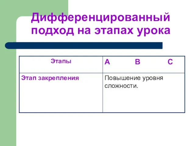 Дифференцированный подход на этапах урока